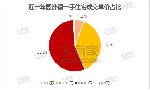 乐有家樟木头,乐有家塘厦