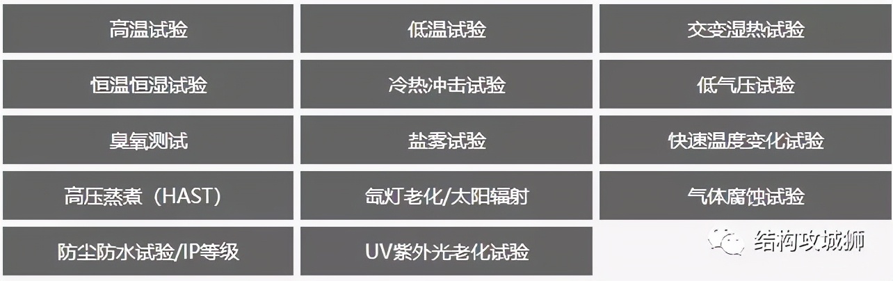 可靠性测试项 (电子产品可靠性测试基础知识)
