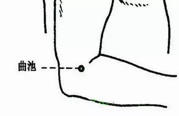 穴位就是中药12个经典养生穴,穴位是中药经络是药方