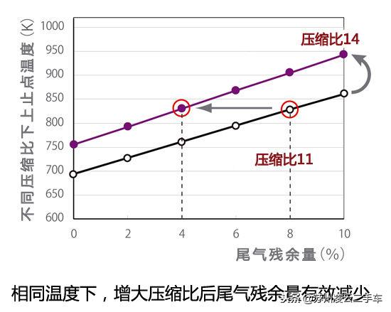 自然吸气发动机非直喷,马自达最新一代创驰蓝天技术