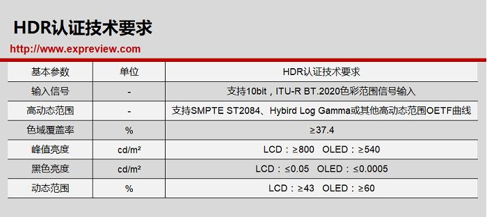 明基VS戴尔VSLG:三款27英寸4KHDR显示器横评