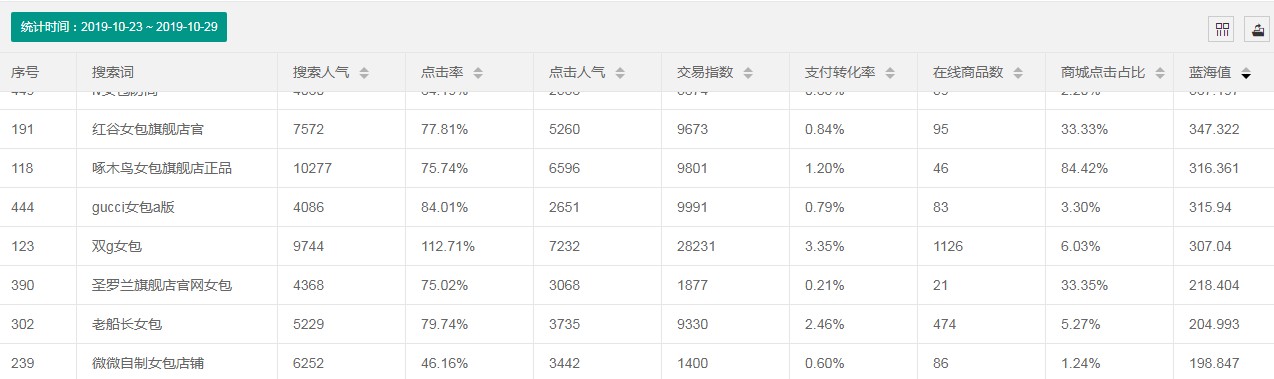 搜女包的关键词,淘宝女包关键词排名