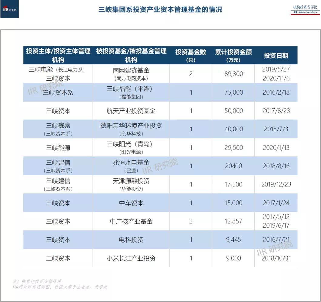 万亿级超级央企三峡集团,三峡集团总资产万亿