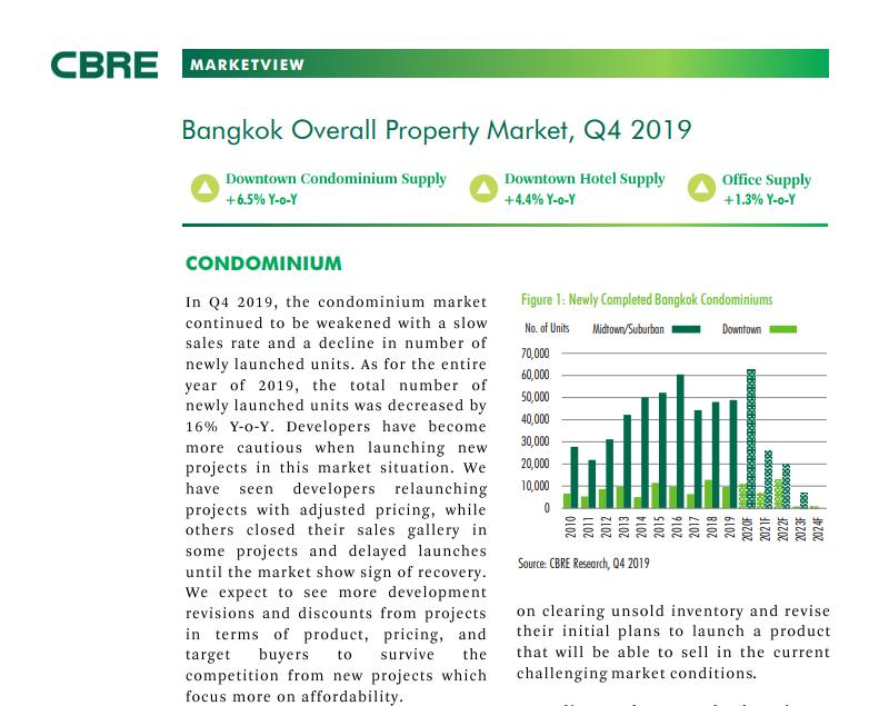 40万泰国买房,泰国40万左右房子二手房