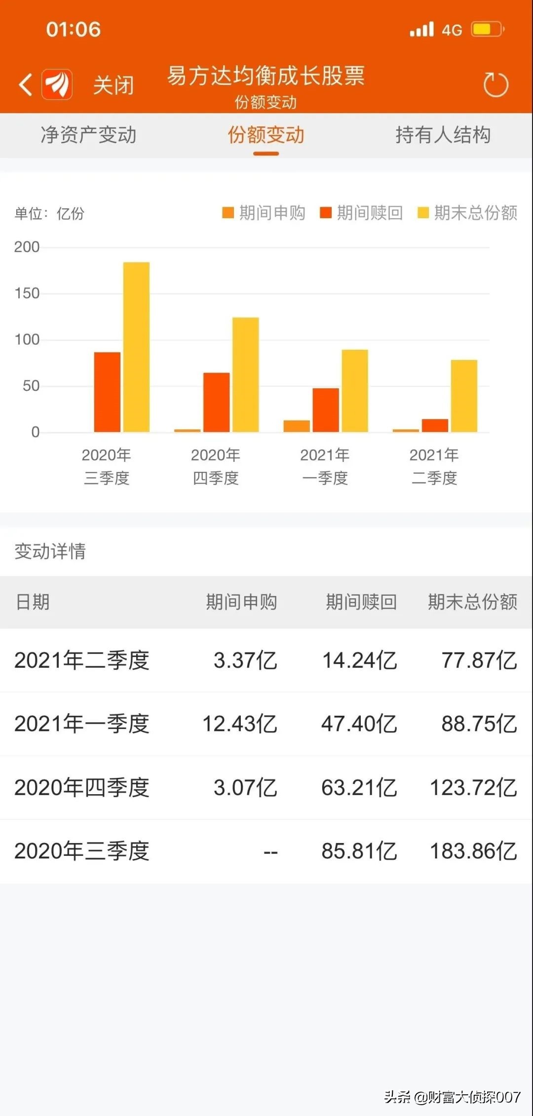 赵蓓工银瑞信前沿医疗会涨不,工银医疗赵蓓