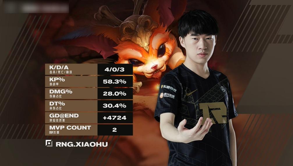 小虎给rng上单留了纳尔,小虎rng练习纳尔纪录片