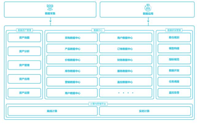 发力数字化转型破局,赢在当下解锁大规模数字化转型