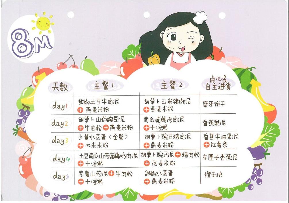 6-12个月宝宝辅食添加表,6-12月宝宝辅食添加的方法