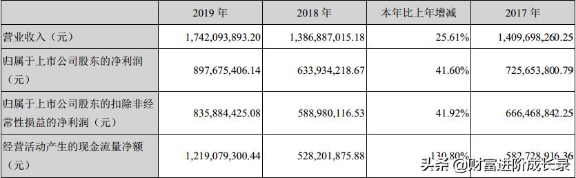 同花顺模拟炒股怎么赚钱,同花顺机构炒股可靠吗