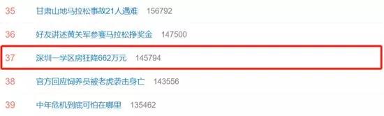 恒惠房热点:狂降662万!深圳学区房价格大跳水,炒房不香了?