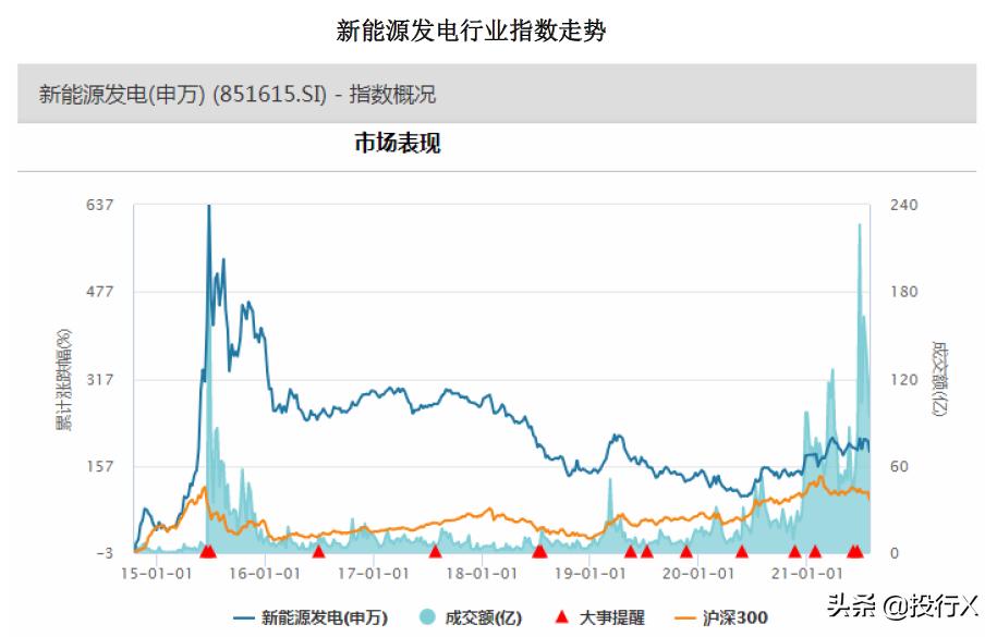 中国新能源发电行业3个龙头,新能源发电行业价值分析