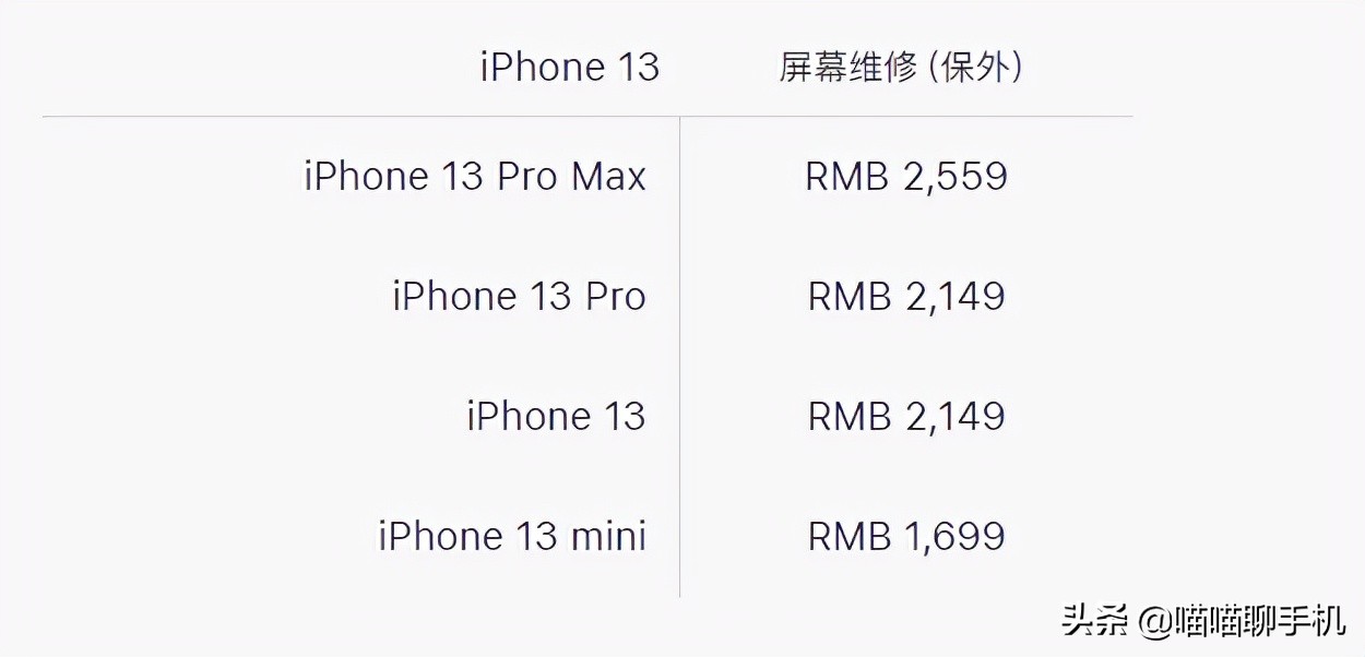 苹果13保修有哪些服务,苹果13都有什么售后服务