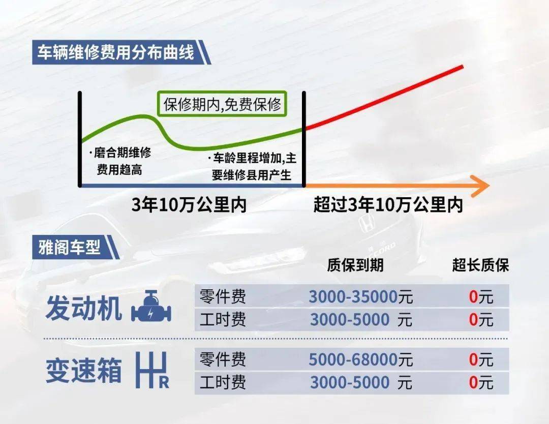 汽车延保缺点真实讲解,购买汽车延保的几个主要原因