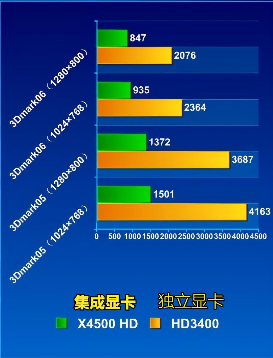 现在显卡怎么买最合适,显卡涨价买哪个