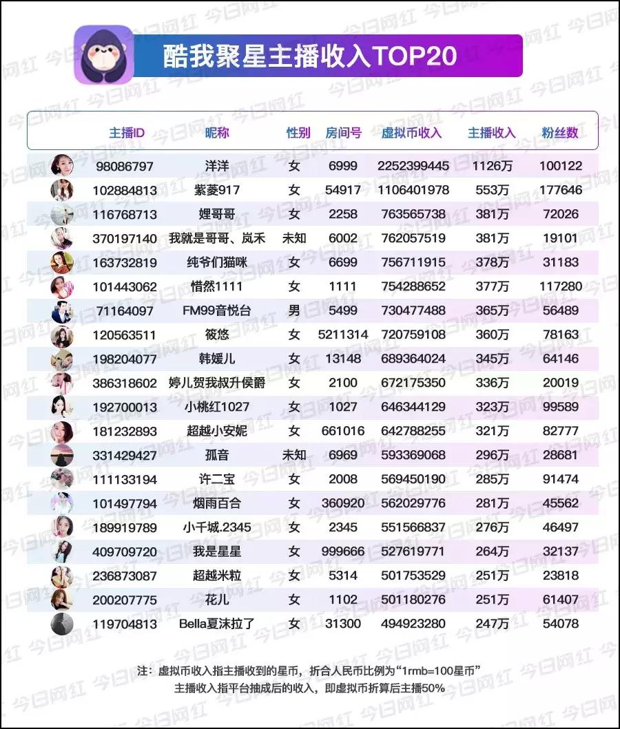 数据|腾讯音乐赚钱真相:你以为它做音乐的,实际它是家直播公司