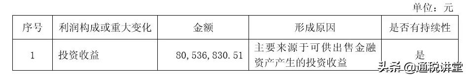 600854春兰,600854春兰怎么样