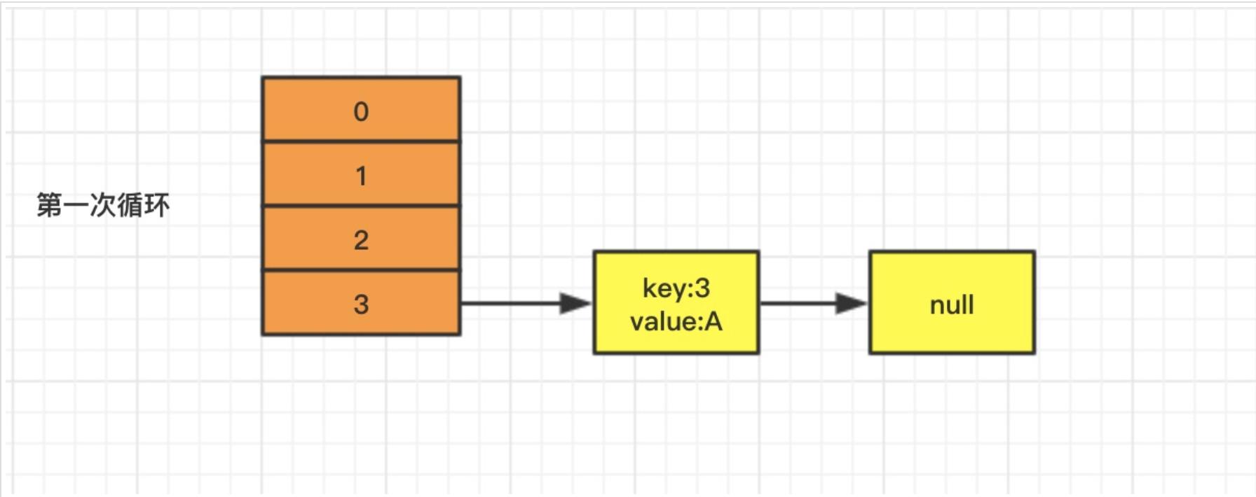 hashmap怎样实现线程安全,hashmap如何保证线程安全