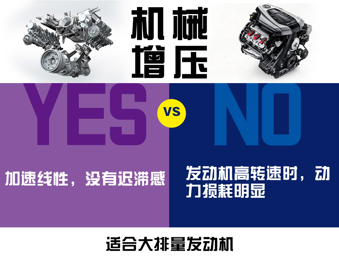 涡轮增压和机械增压可以共存吗,涡轮增压和机械增压哪个费油