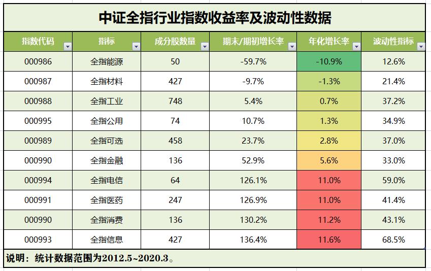 哪几种行业基金比较好,基金行业板块划分