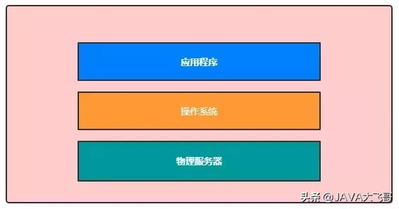 docker技术入门与实践书籍,docker零基础快速入门通俗易懂