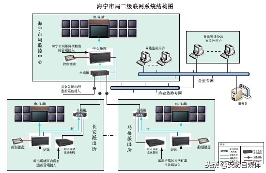 治安监控弱电系统图,社会治安防控ai智能监控系统
