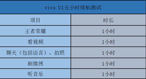 vivo新手机u100i长续航,vivou1手机耗电快怎么办