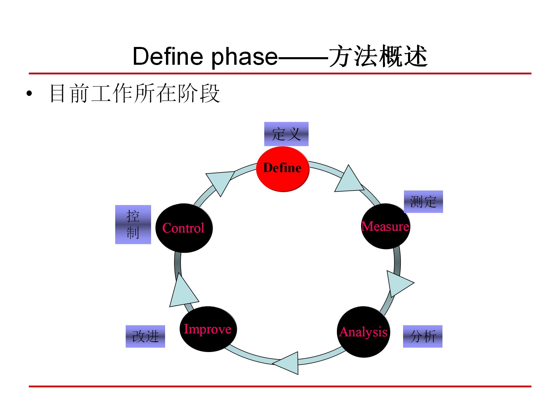 六西格玛质量管理,6西格玛管理培训视频