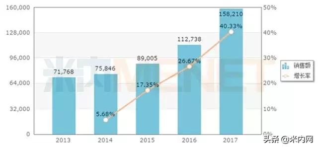 药品数据全面分析！知否？知否？都在米内网“一键检索”