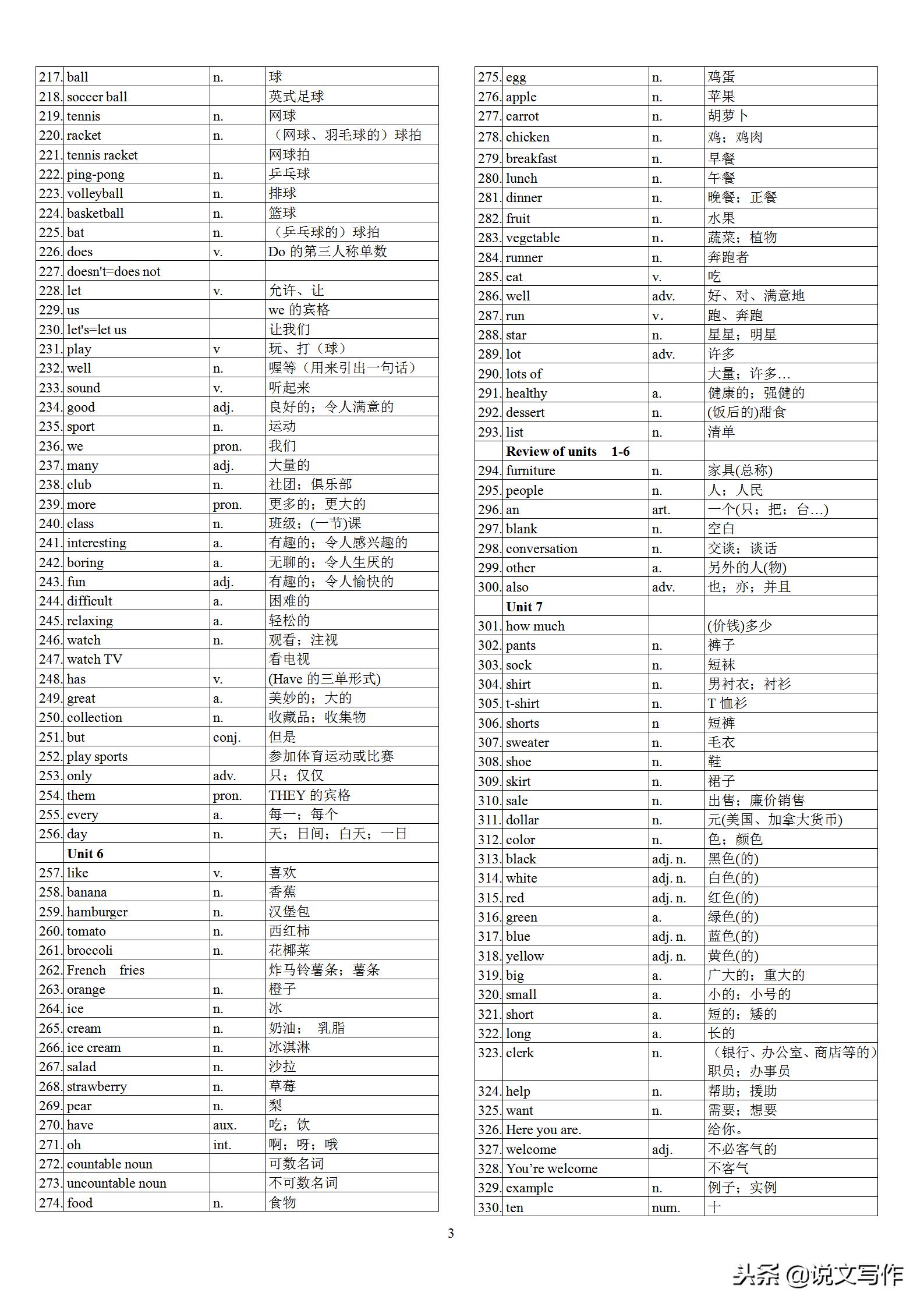 初中英语中考高频单词表,初中英语学霸笔记必背单词