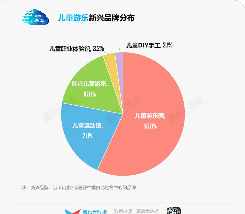 “三胎政策”红利下儿童业态，实力前浪和潜力后浪都有谁？