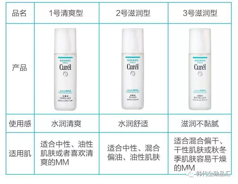日本curel珂润水乳有什么功效,日本curel珂润水乳测评