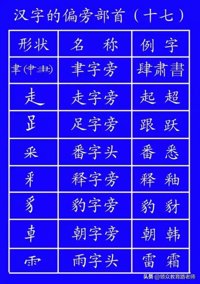 最新规范汉字的笔顺,最新笔顺规则口诀