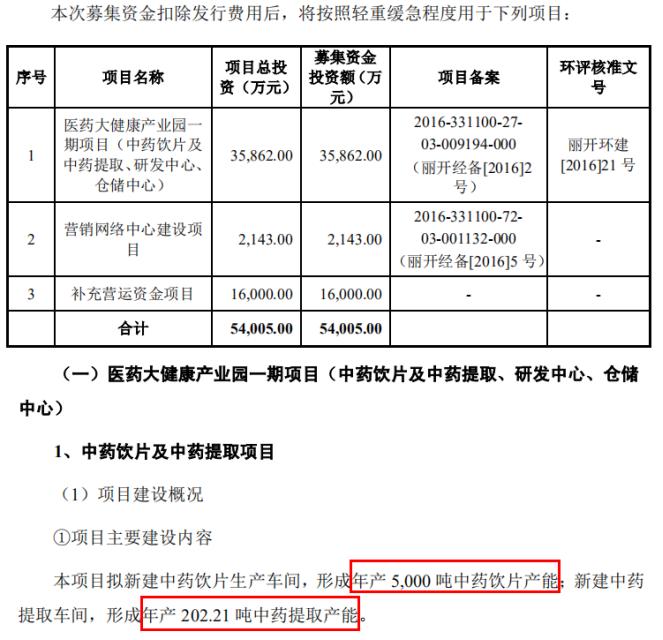 缁村悍鑽笟2021骞村害鍕熼泦璧勯噾,缁村悍鑽笟椤圭洰寤舵湡