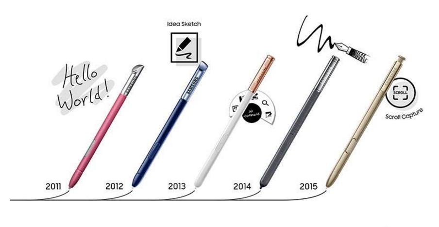 三星note3触屏笔,手机触屏笔为什么用不了