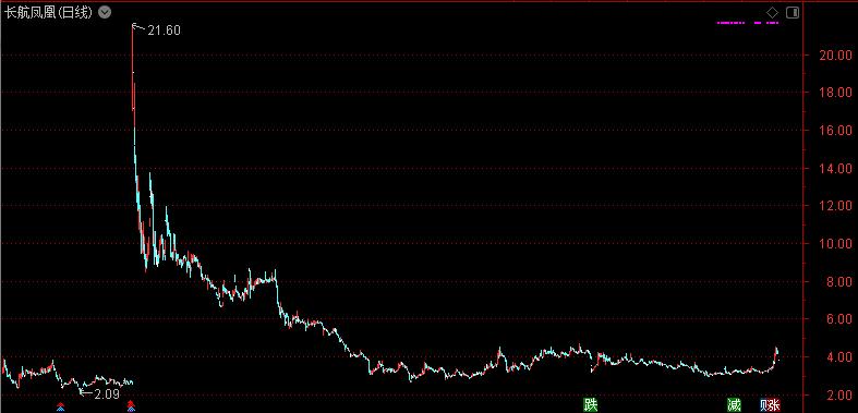 a鑲″巻鍙插ぇ鐖嗛浄,a鑲¤繎鍗冭偂璺屽仠瑙佽瘉鍘嗗彶浣曟椂瑙佸簳