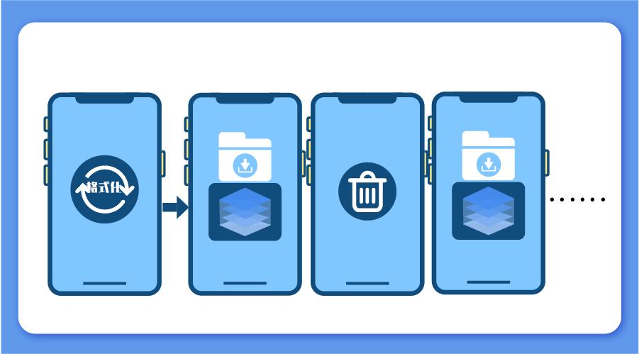 购买二手旧手机如何处理,如何处理旧手机才能安全售出
