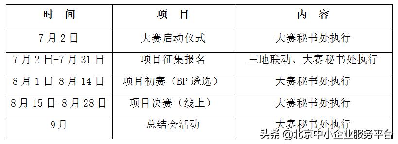 创客中国中小企业创新创业大赛,创客中国创业大赛的通知
