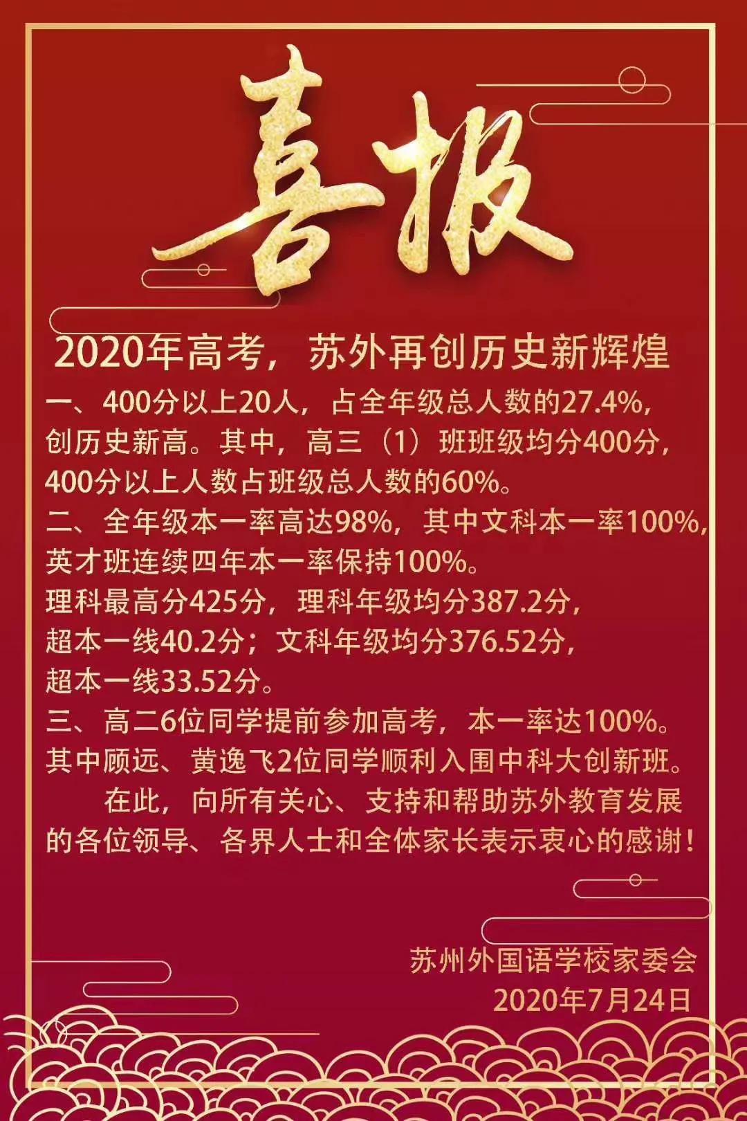 苏州高考400分以上学校排名,2020年苏州高考最高分是多少
