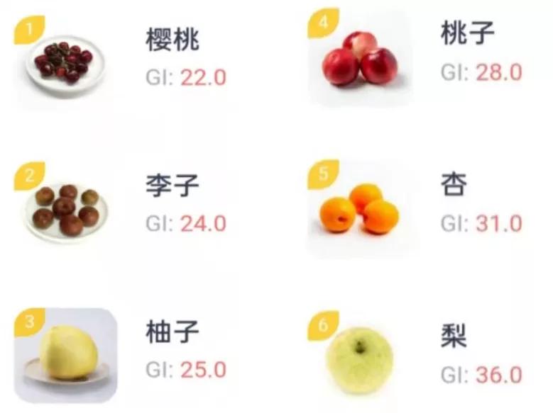 孕妈吃水果就吐怎么办,吃水果也能让孕妈长胖