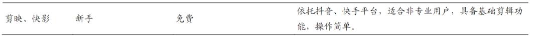 快影和剪映竞品分析