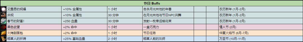 魔兽世界怀旧服狂暴战现阶段护腕,魔兽世界怀旧服兽人狂暴战附魔