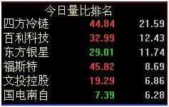 量比的基本知识和方法,成交量与量比必背口诀