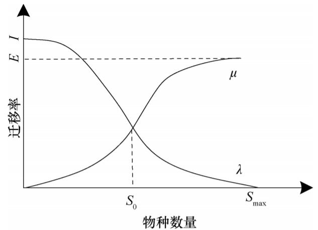 大坝变形模型综述,大坝变形监测ppt