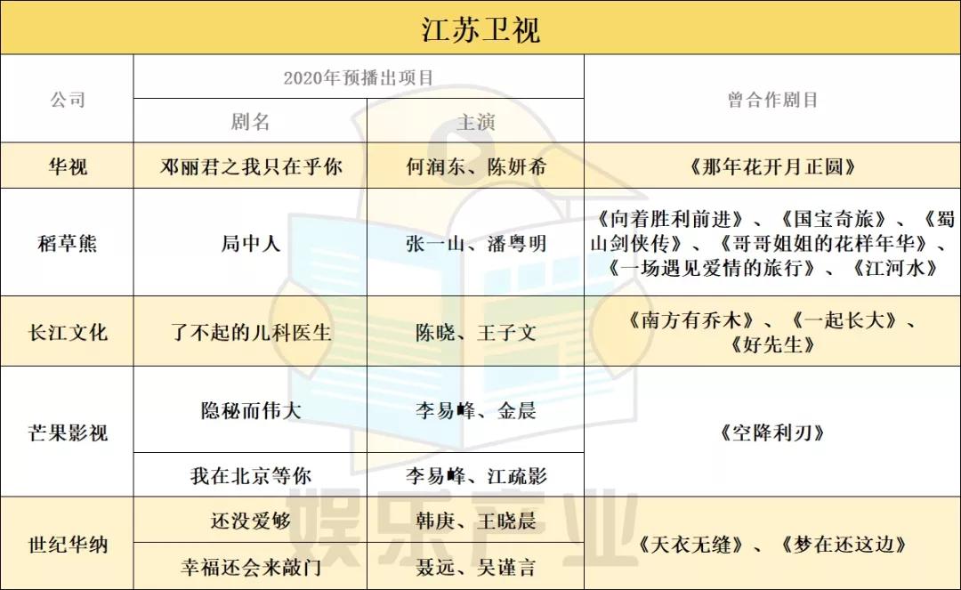 五卫视争霸2020电视剧市场：华策、耀客、天娱多部剧集待播