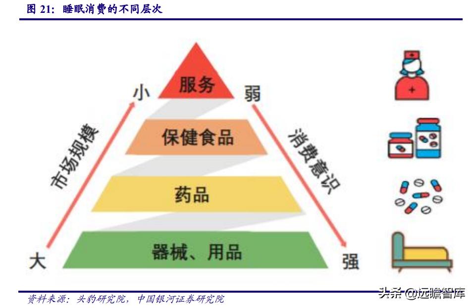 睡眠经济:国人睡眠质量下降,助眠需求日益增长,市场前景广阔