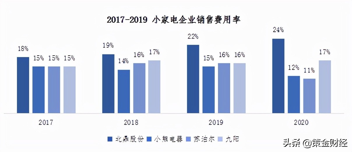 300824北鼎股份是科创板吗,300824北鼎股份公布中报