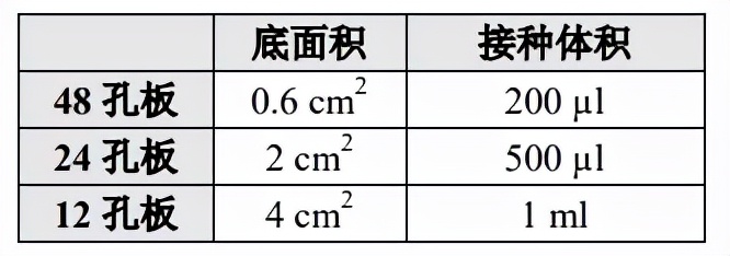 筛个稳转株真就这么难?这份稳转株构建筛选的Protocal值得收藏