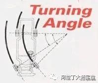 四轮定位与动平衡区别,四轮定位数据怎么调整