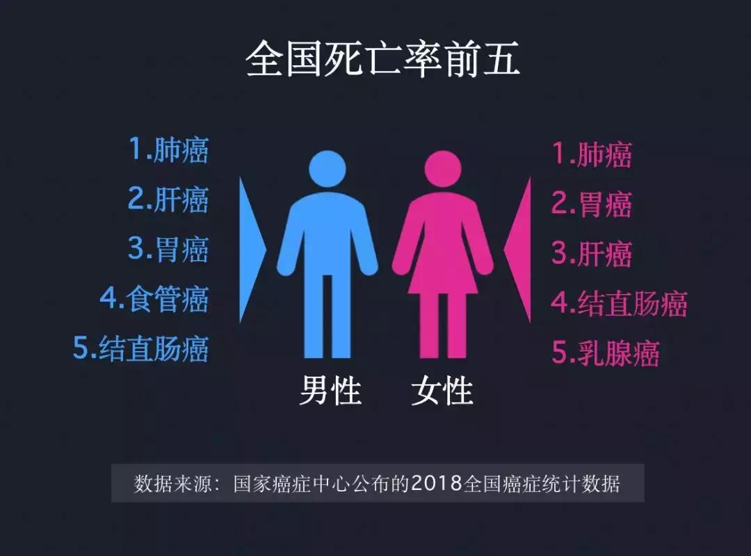 痔疮是人类为直立行走付出的代价