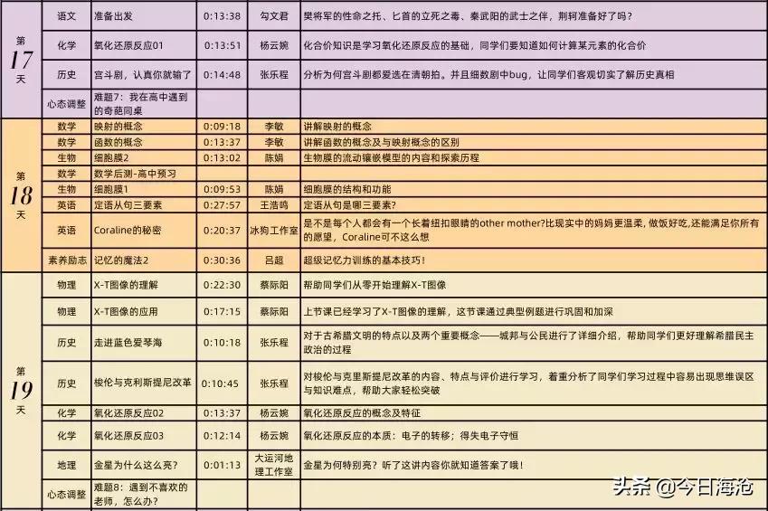 2018海沧中学高一,厦门一中海沧校区入学须知